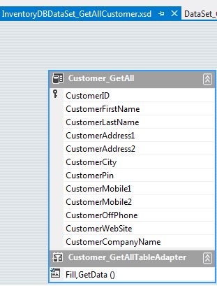 dataset created for report